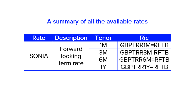 A table which presents a summary of the Term SONIA Reference Rate, description: forward looking term rate, tenor: 1M with Ric GBPTRR1M=RFTB, tenor: 3M with Ric GBPTRR3M-RFTB, tenor: 6M with Ric GBPTRR6M=RFTB, tenor: 1Y with Ric GBPTRR1Y=RFTB