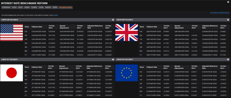 Eikon 上的 ISDA 后备利率