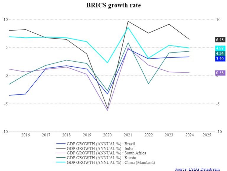 该图表显示，尽管美国股票的风险状况相对较高，但在人工智能和生产力提升相关乐观情绪的推动下，投资者兴趣依然强劲。标普 500 指数目前的未来 12 个月（NTM）市盈率约为 22.5 倍，已接近上世纪 90 年代末和 2000 年代初的水平。